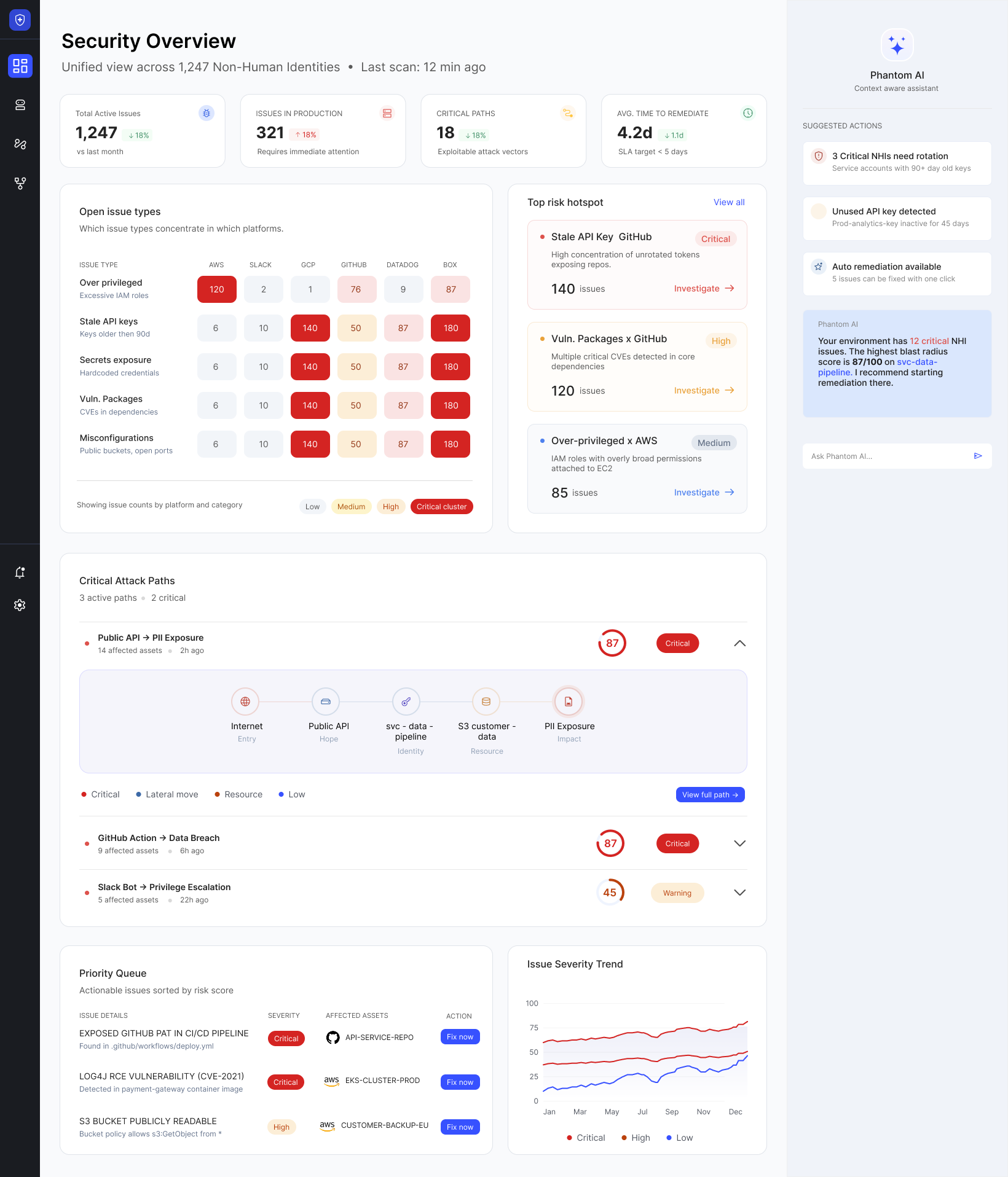 Phantom AppSec Intelligence Platform