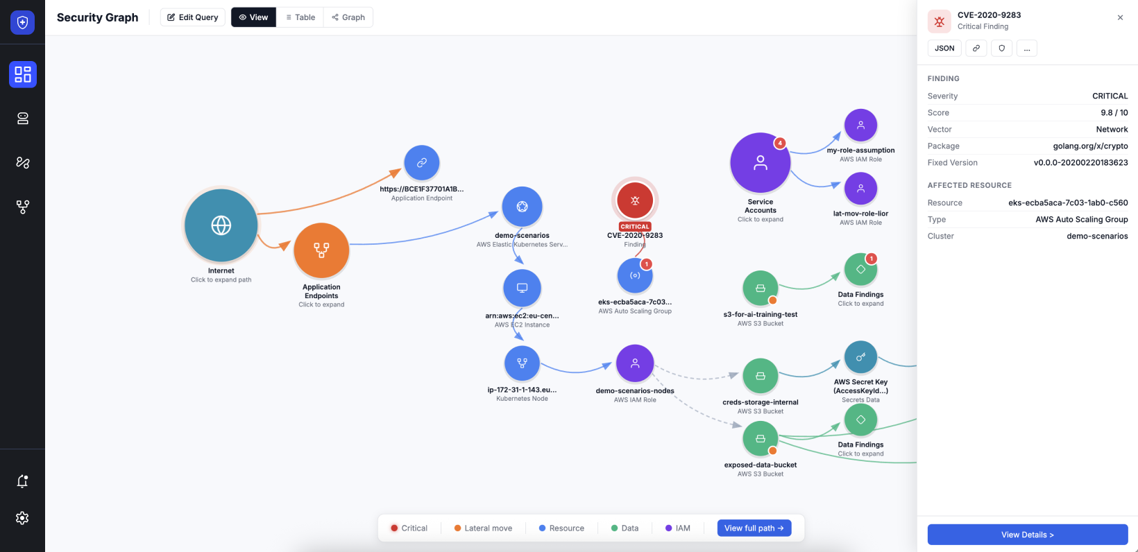 Phantom — Risk Flow